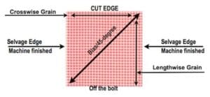 In a Bind About Binding? Three Ways to Cut Fabric Binding Strips 1 Illustration of piece of fabric with selvage, grain and bias labelled