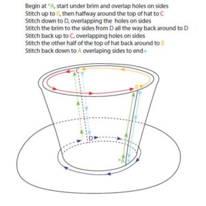 Diagram of steps to assemble top hat for freestanding embroidered snowman